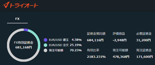 トライオートFX