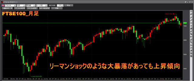 FTSE100