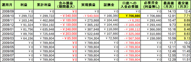 南アフリカランド円