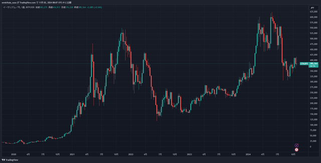 ETHJPY_2024-11-02_08-07-31_4ce06
