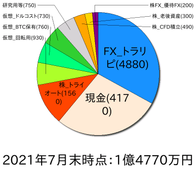 ポートフォリオ202107