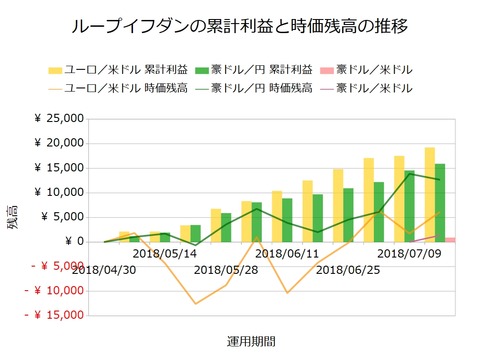ループイフダン20180716