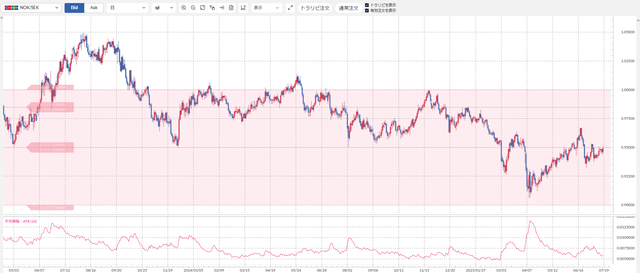 ②ノック／セック