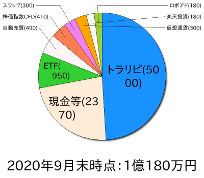 ポートフォリオ202009