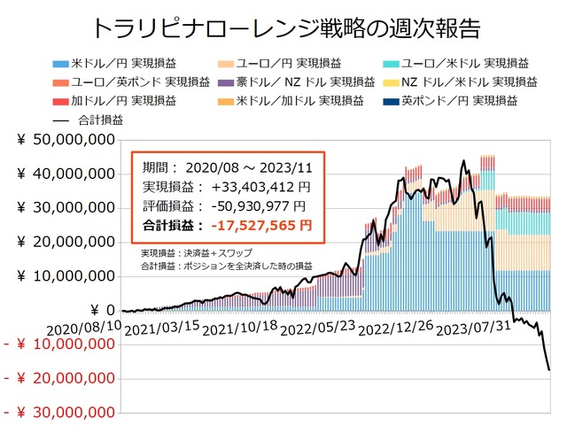 ナロー戦略の運用実績20231113