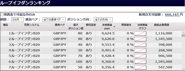 ループイフダンとは？-【おすすめしない】ループイフダンランキング