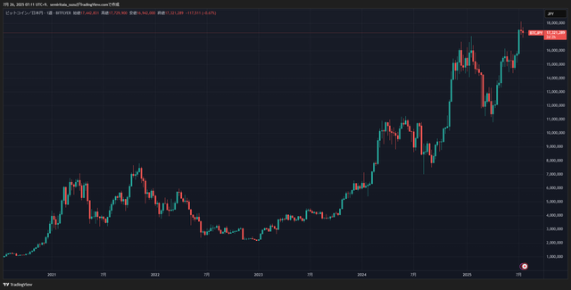 BTCJPY_2025-07-26_07-11-53_e58c4