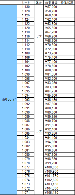 必要資金売り