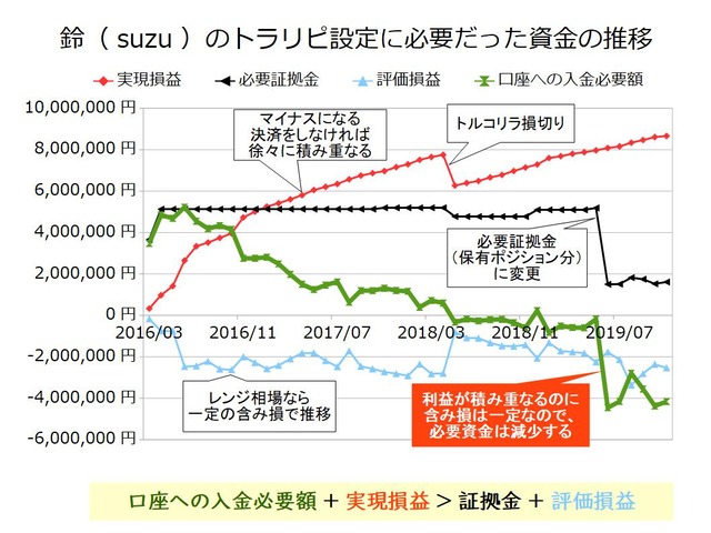 トラリピ必要資金201911