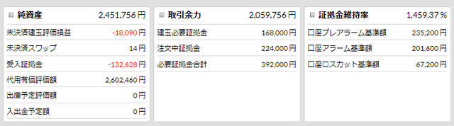 優待FX連続予約