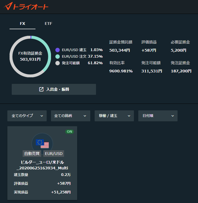 トライオートFX