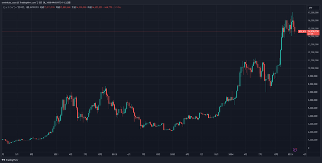 BTCJPY_2025-02-08_09-02-11_2c4cc