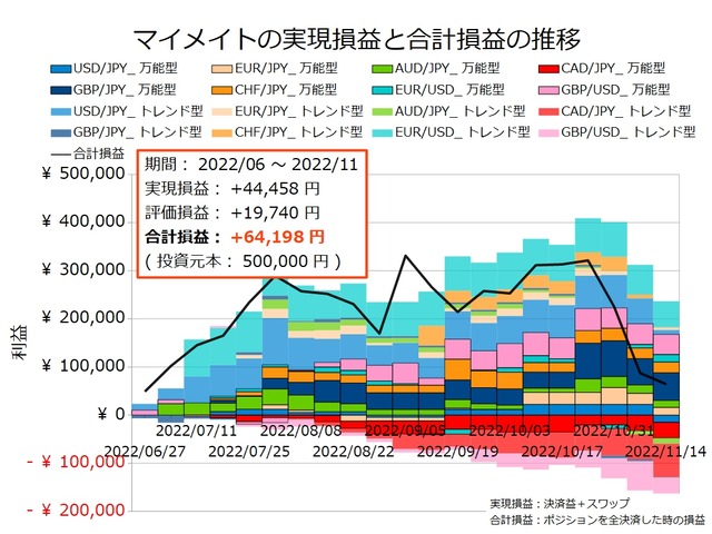 マイメイト20221114