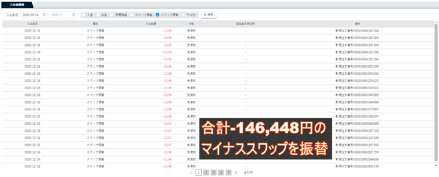 スワップ振替結果