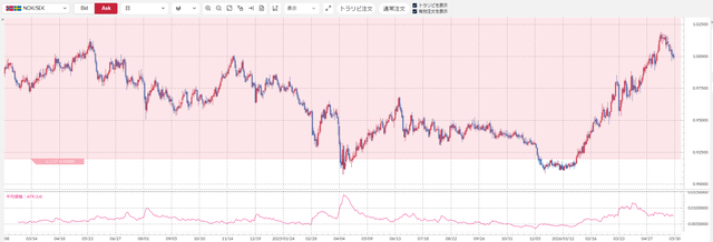NOKSEK