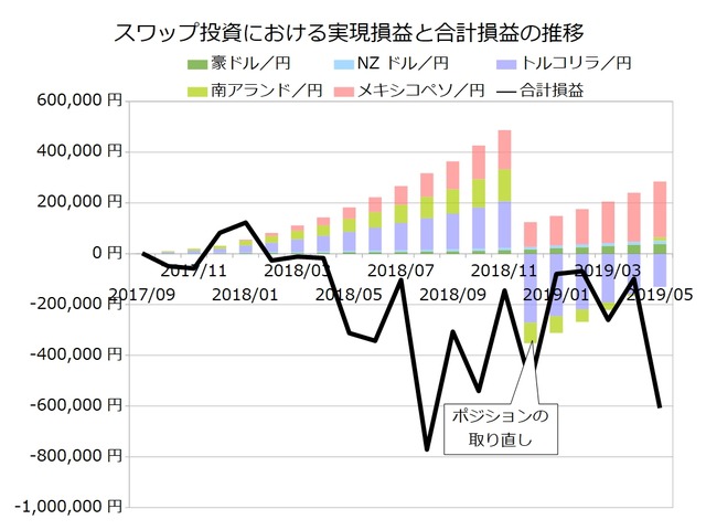 スワップ積立実績201905