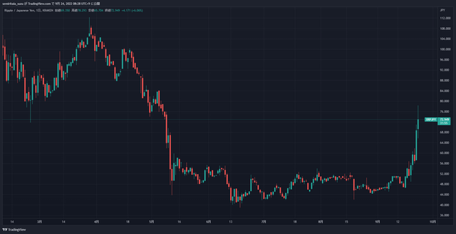 XRPJPY_2022-09-24_08-28-09_13a19