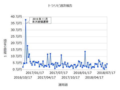 トラリピ週次201807023