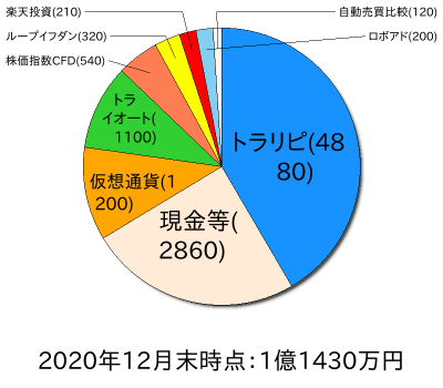ポートフォリオ202012