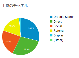 2018年7月_グラフ
