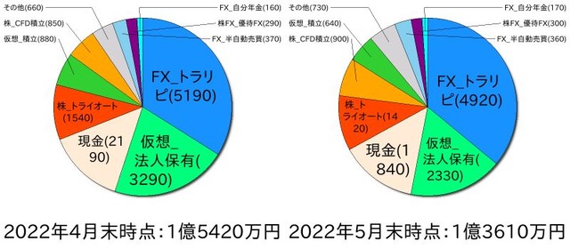ポートフォリオ202204