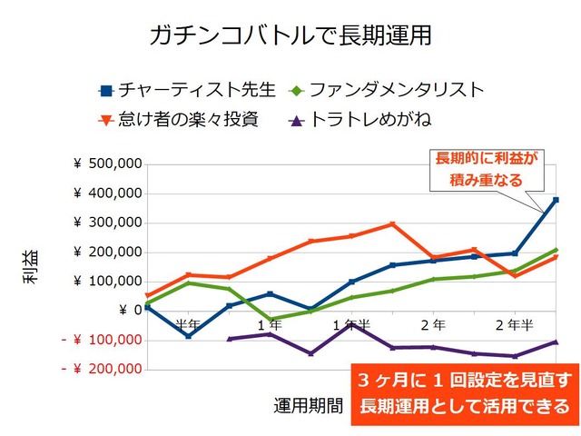 ガチンコバトル過去の実績-第11回