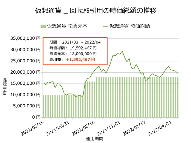 仮想通貨_回転取引用20220425