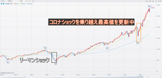 米国S500