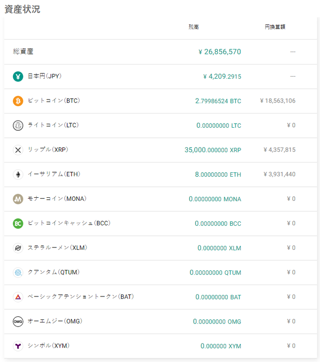 ビットバンク