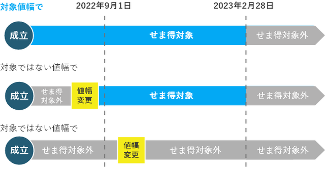 現在キャンペーン中のせま得