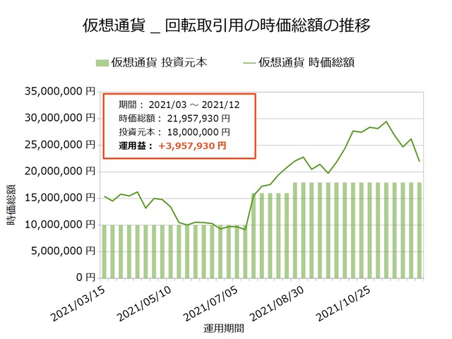 仮想通貨_回転取引用20211206
