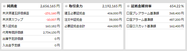 優待FX連続予約