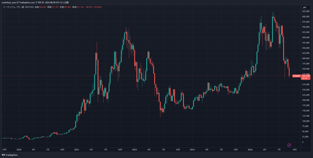 ETHJPY_2024-09-07_08-39-02_30d13