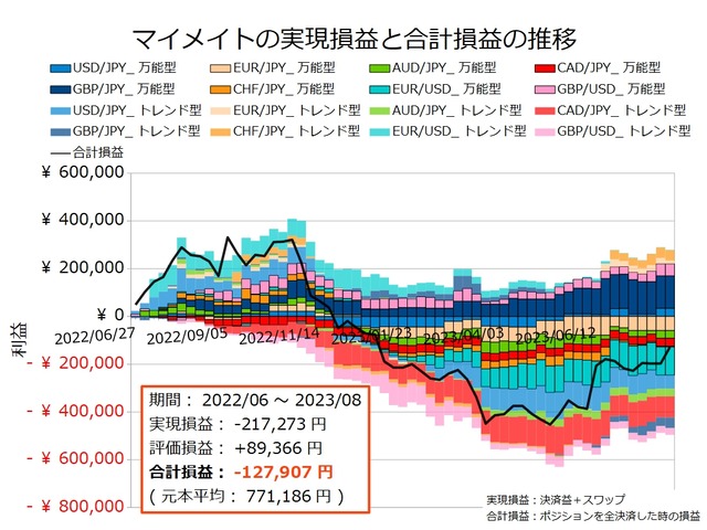 マイメイト20230806