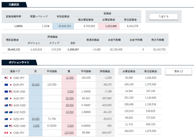 トラリピ口座状況