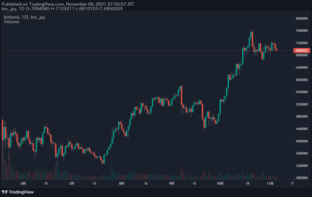 ビットコイン
