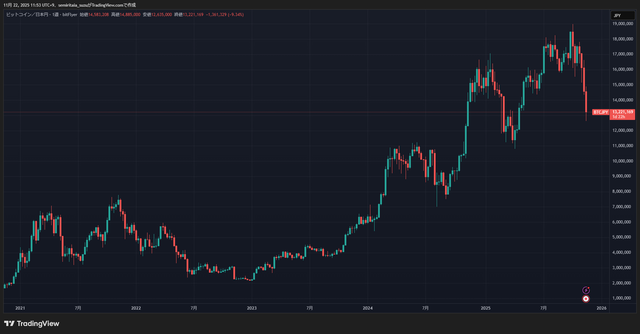 BTCJPY_2025-11-22_11-53-08_2fec0