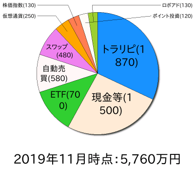 ポートフォリオ201911