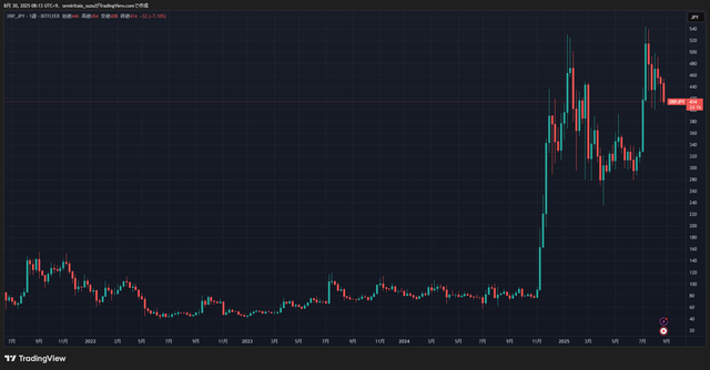 XRPJPY_2025-08-30_08-13-51_bf023
