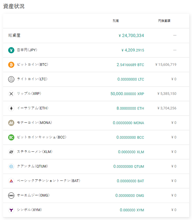 ビットバンク