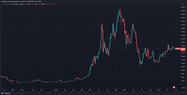 ETHJPY_2023-06-10_08-08-27_97b34