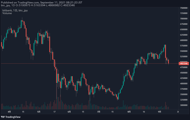 ビットコイン