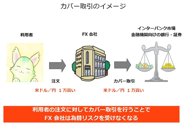 カバー取引の仕組み
