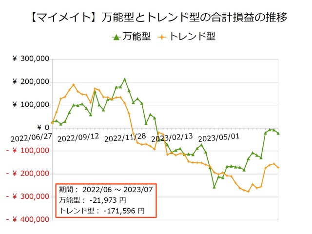 マイメイト_万能型とトレンド型20230703