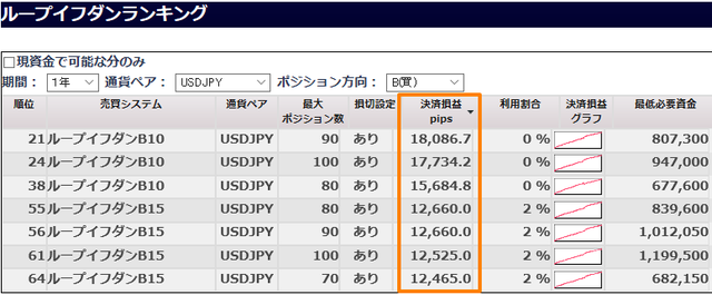 ループイフダンランキング