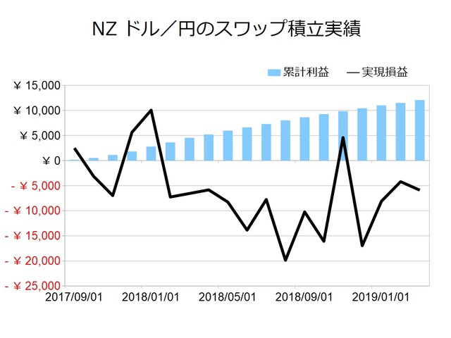 スワップ月次_NZドル円201903