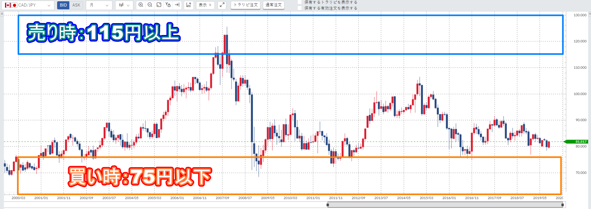 高金利通貨（トルコリラ、メキシコペソ、南アランド）でスワップポイント生活は難しい？先進国通貨でスワップ＆値上がり益を狙う :  不労所得でセミリタイアを目指す30代のブログ