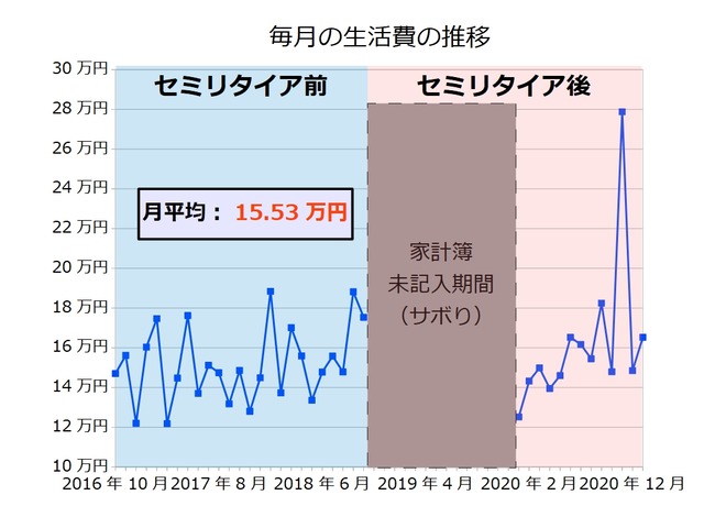 生活費202101