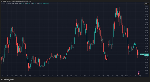 ETHJPY_2026-06-20_10-39-57_c0848