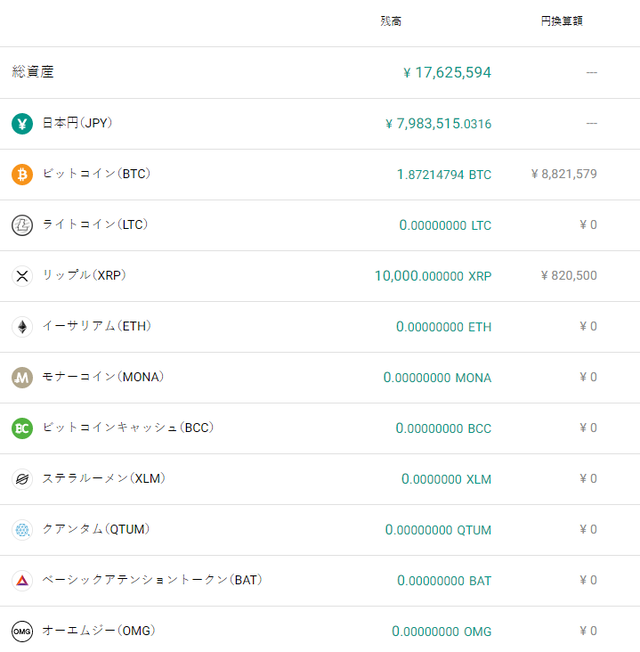 ビットバンク